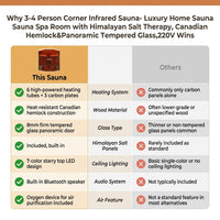 3-4 Person Corner Infrared Sauna- Luxury Home Sauna Spa Room with Himalayan Salt Therapy, Canadian Hemlock&Panoramic Tempered Glass,220V — Comparison
