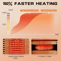 3-4 Person Corner Infrared Sauna- Luxury Home Sauna Spa Room with Himalayan Salt Therapy, Canadian Hemlock&Panoramic Tempered Glass,220V